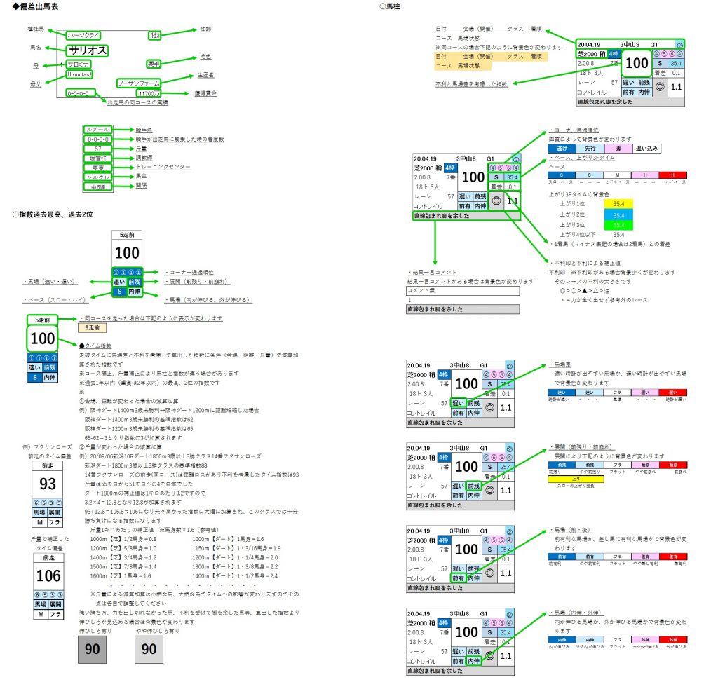 この画像には alt 属性が指定されておらず、ファイル名は 偏差説明3-6-1024x973.jpg です